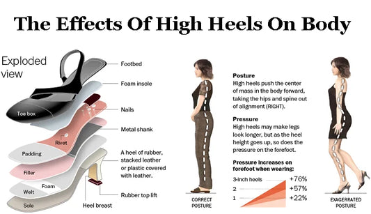 The Impact of Footwear on Posture and Health: What You Need to Know